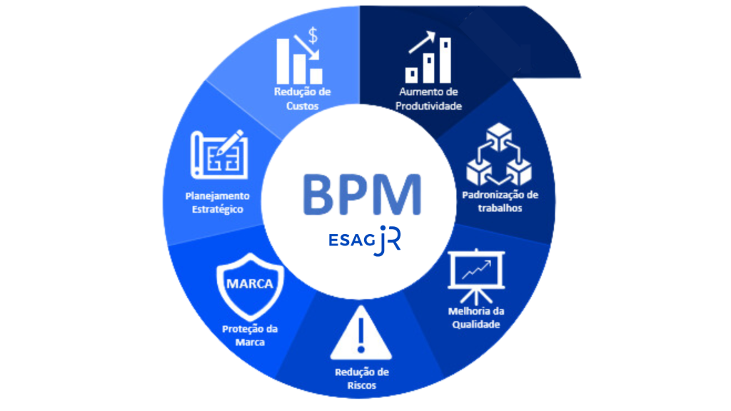 bpm esag jr