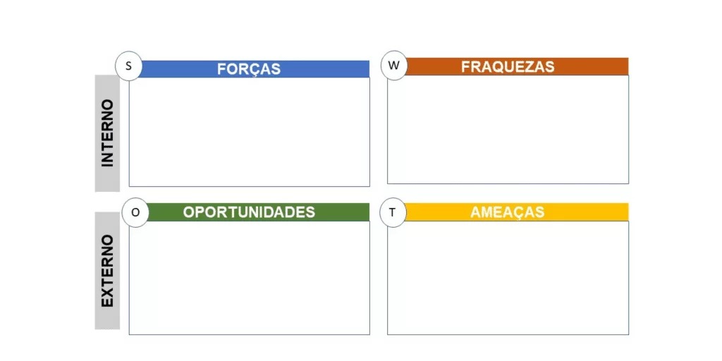 Modelo Grátis Matriz Swot